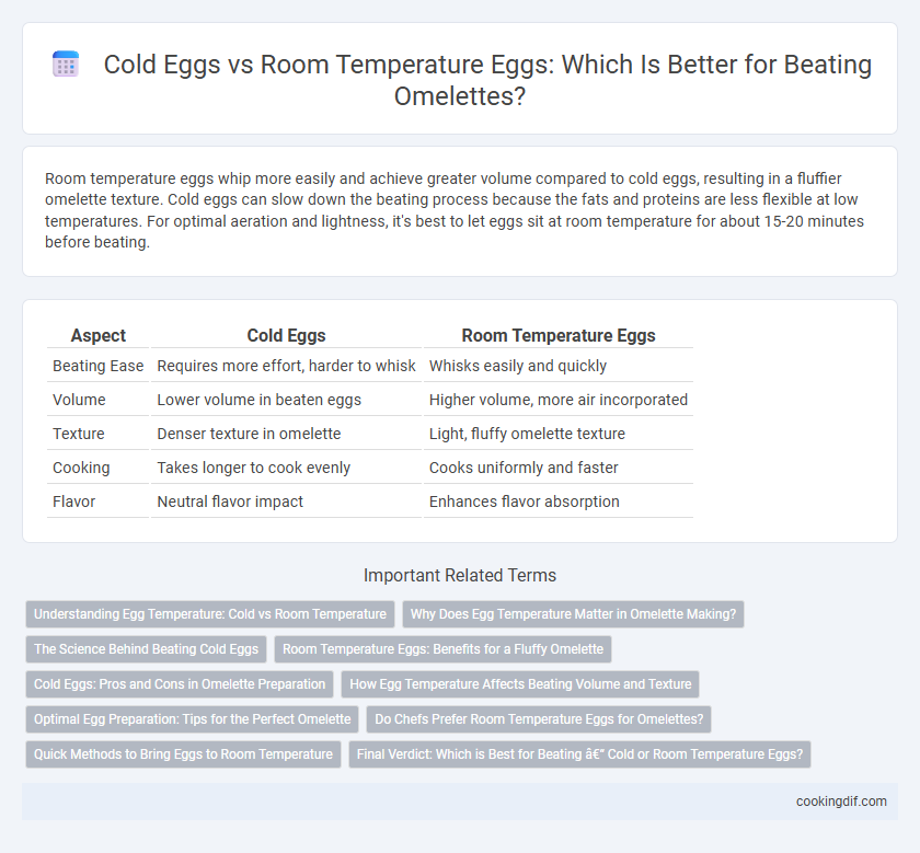 Cold Eggs vs Room Temperature Eggs: Which Is Better for Beating Omelettes?