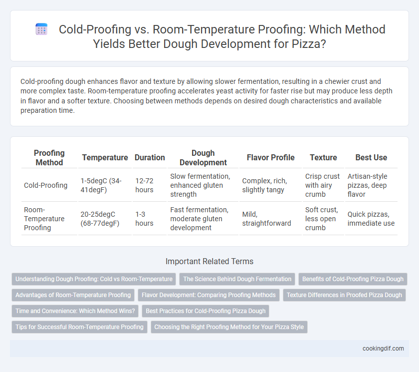 Cold-Proofing vs. Room-Temperature Proofing: Which Method Yields Better Dough Development for Pizza?