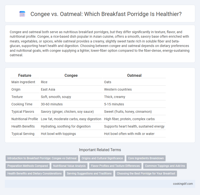 Congee vs. Oatmeal: Which Breakfast Porridge Is Healthier?