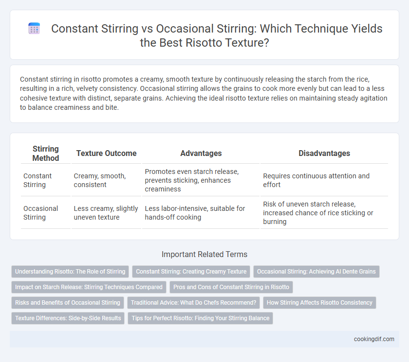 Constant Stirring vs Occasional Stirring: Which Technique Yields the Best Risotto Texture?