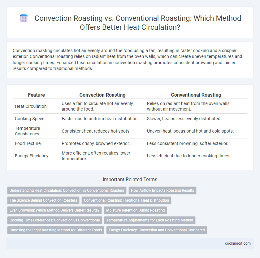 Convection Roasting vs. Conventional Roasting: Which Method Offers Better Heat Circulation?