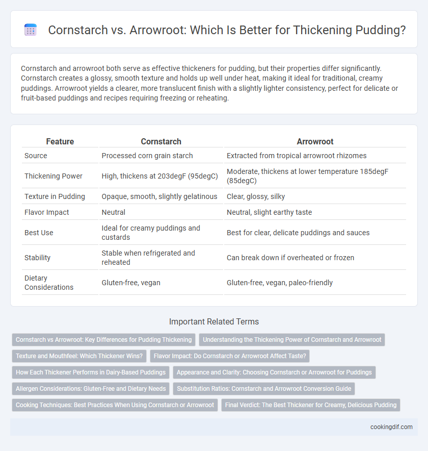 Cornstarch vs. Arrowroot: Which Is Better for Thickening Pudding?