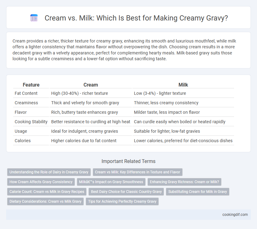 Cream vs. Milk: Which Is Best for Making Creamy Gravy?