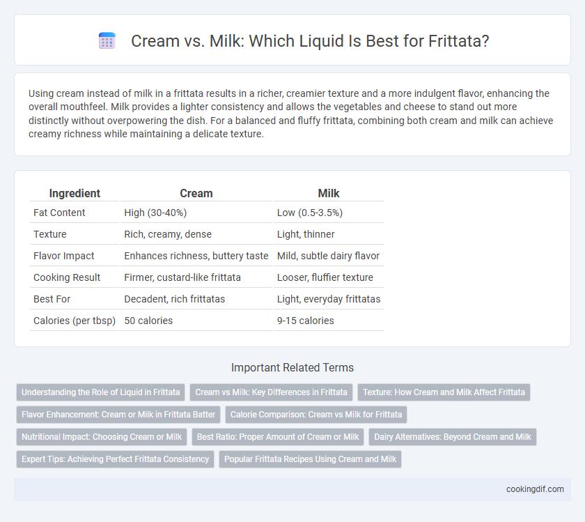 Cream vs. Milk: Which Liquid Is Best for Frittata?