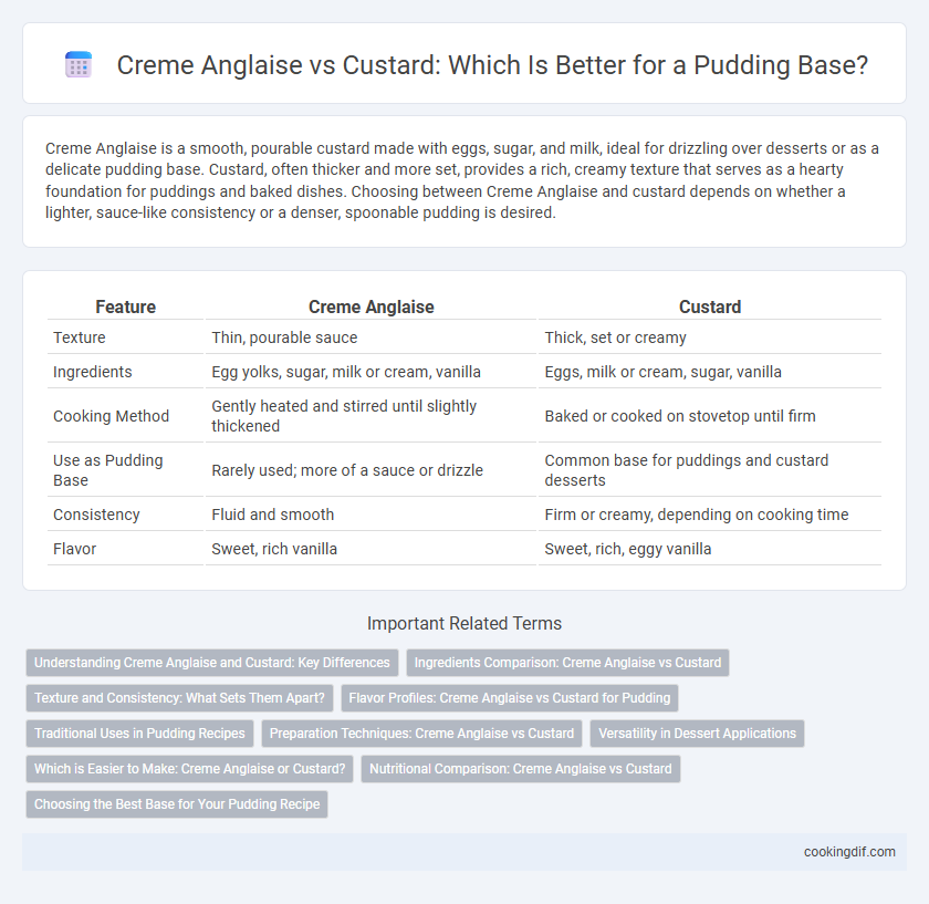 Creme Anglaise vs Custard: Which Is Better for a Pudding Base?