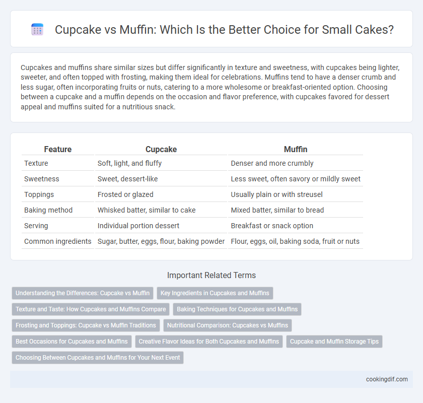 Cupcake vs Muffin: Which Is the Better Choice for Small Cakes?