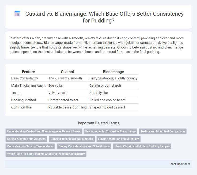 Custard vs. Blancmange: Which Base Offers Better Consistency for Pudding?