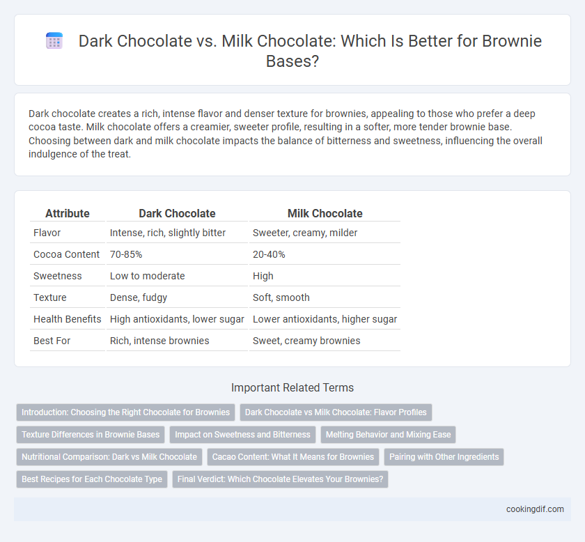 Dark Chocolate vs. Milk Chocolate: Which Is Better for Brownie Bases?
