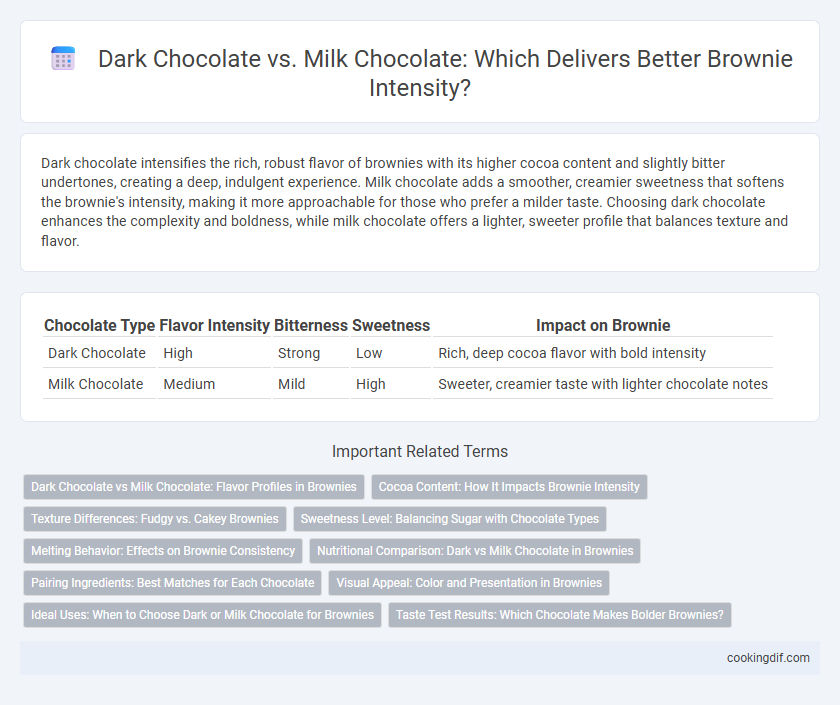 Dark Chocolate vs. Milk Chocolate: Which Delivers Better Brownie Intensity?