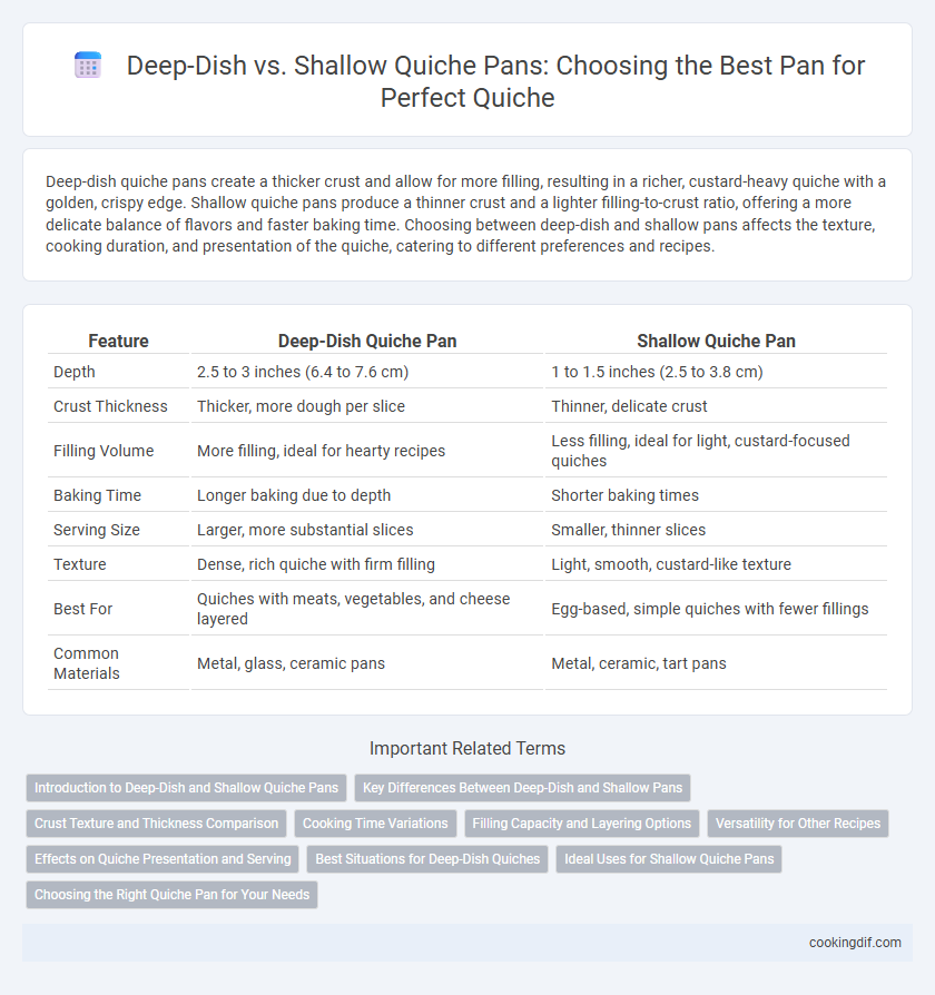 Deep-Dish vs. Shallow Quiche Pans: Choosing the Best Pan for Perfect Quiche