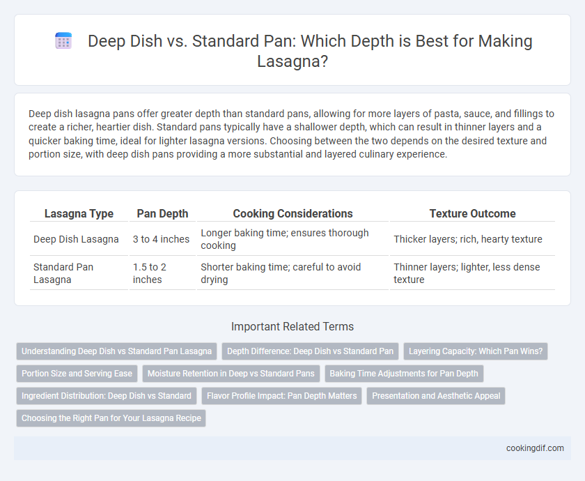 Deep Dish vs. Standard Pan: Which Depth is Best for Making Lasagna?