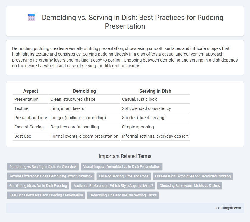 Demolding vs. Serving in Dish: Best Practices for Pudding Presentation