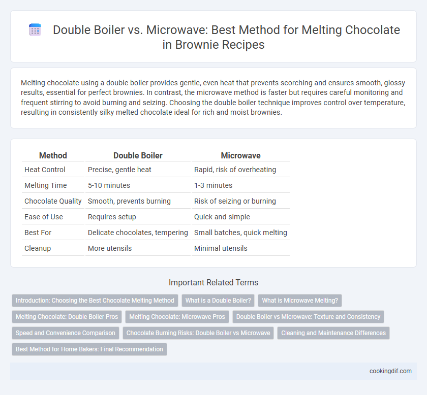 Double Boiler vs. Microwave: Best Method for Melting Chocolate in Brownie Recipes