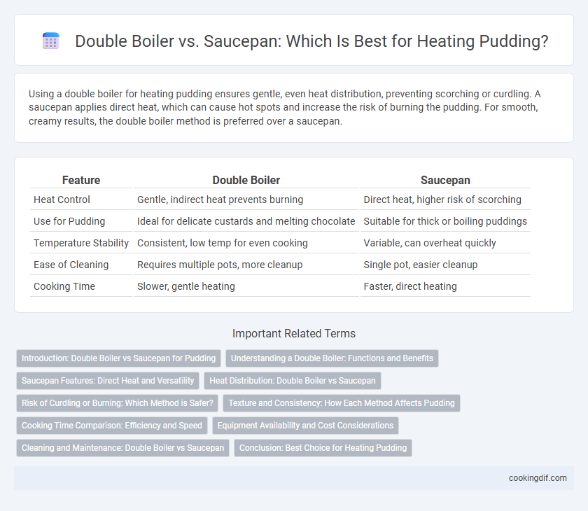 Double Boiler vs. Saucepan: Which Is Best for Heating Pudding?