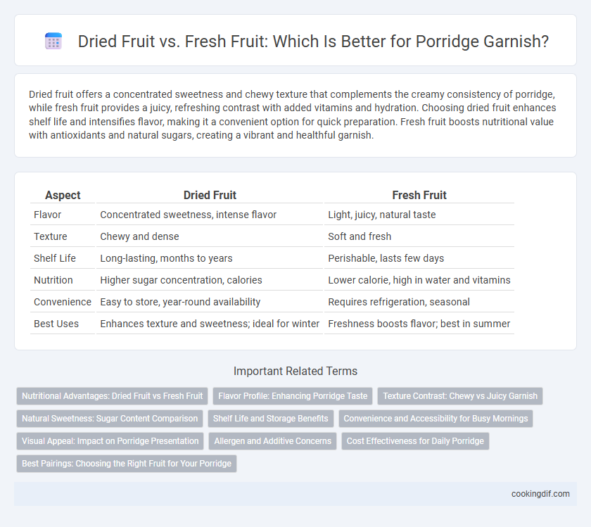 Dried Fruit vs. Fresh Fruit: Which Is Better for Porridge Garnish?