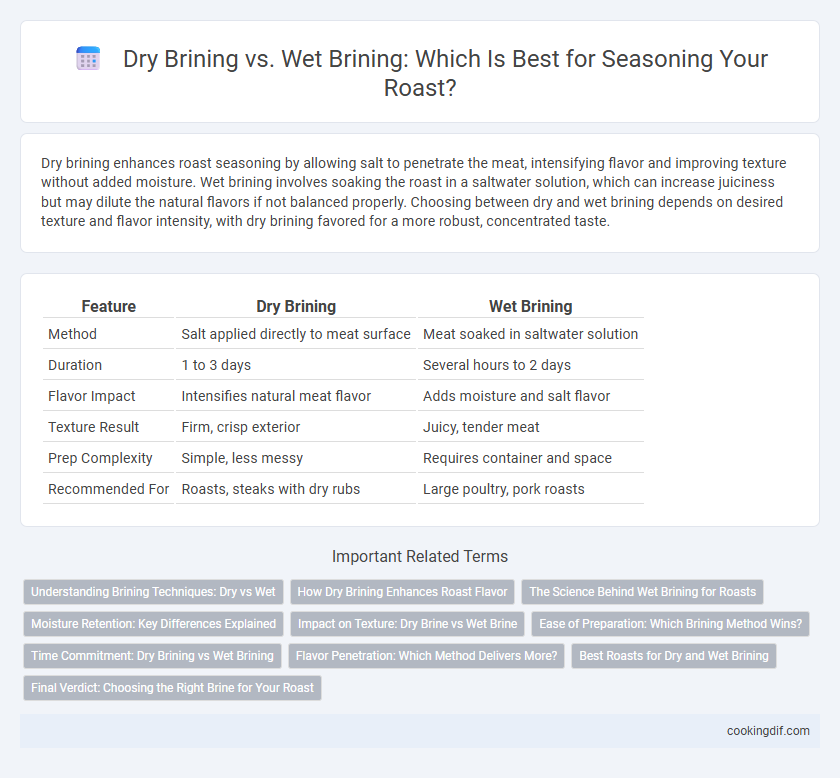 Dry Brining vs. Wet Brining: Which Is Best for Seasoning Your Roast?