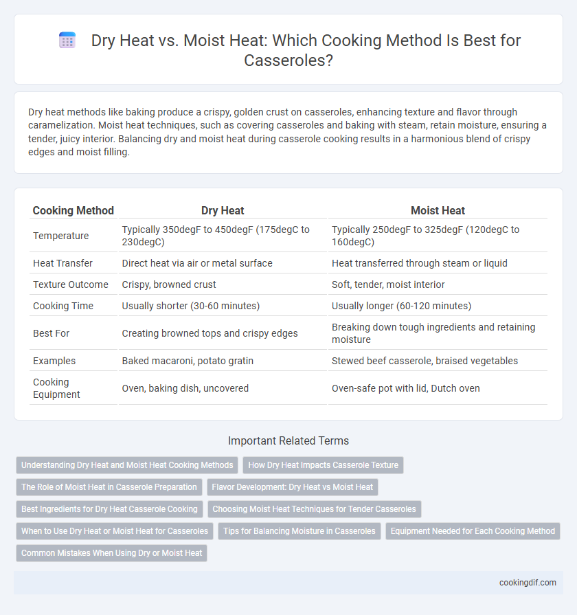 Dry Heat vs. Moist Heat: Which Cooking Method Is Best for Casseroles?