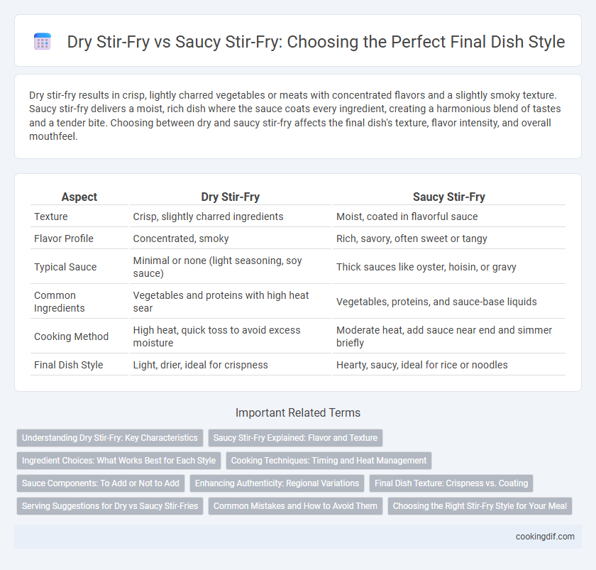 Dry Stir-Fry vs Saucy Stir-Fry: Choosing the Perfect Final Dish Style