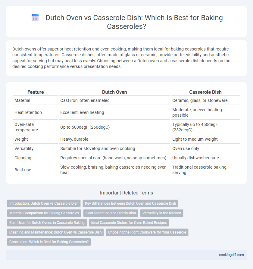 Dutch Oven vs Casserole Dish: Which Is Best for Baking Casseroles?