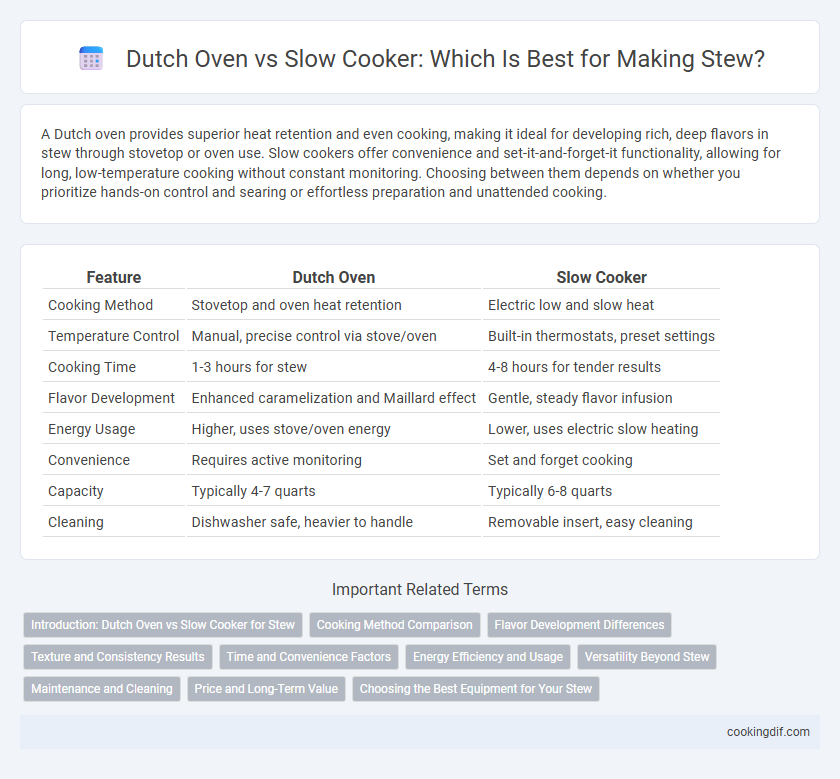 Dutch Oven vs Slow Cooker: Which Is Best for Making Stew?