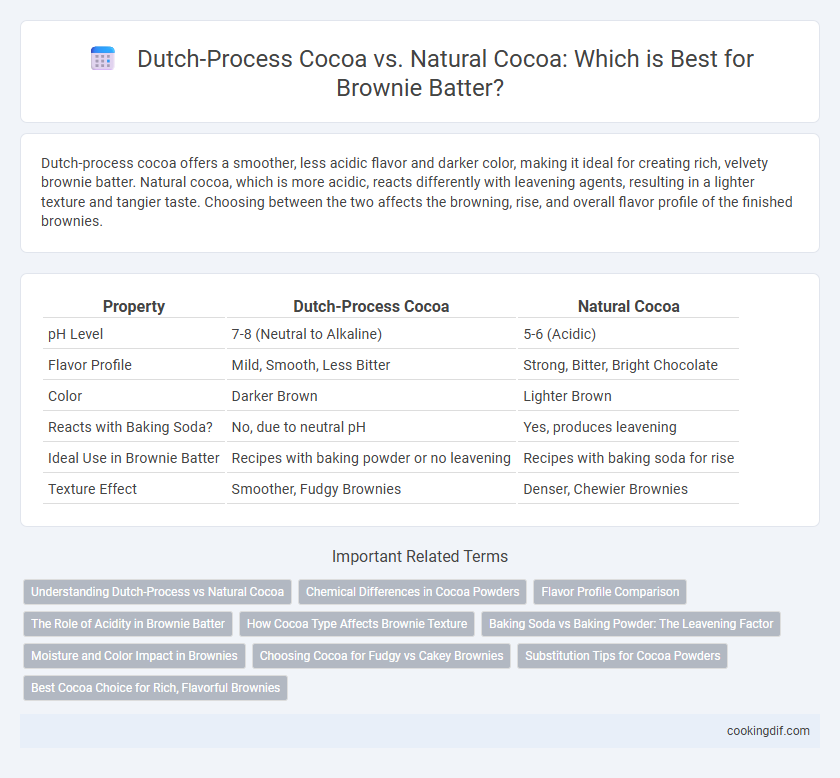 Dutch-Process Cocoa vs. Natural Cocoa: Which is Best for Brownie Batter?