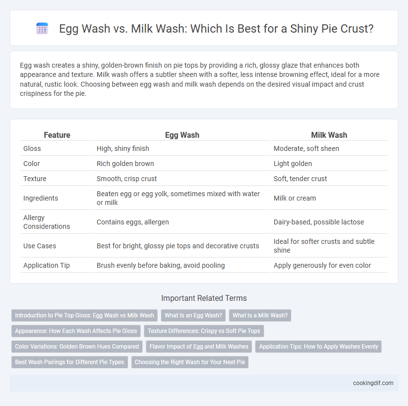 Egg Wash vs. Milk Wash: Which Is Best for a Shiny Pie Crust?