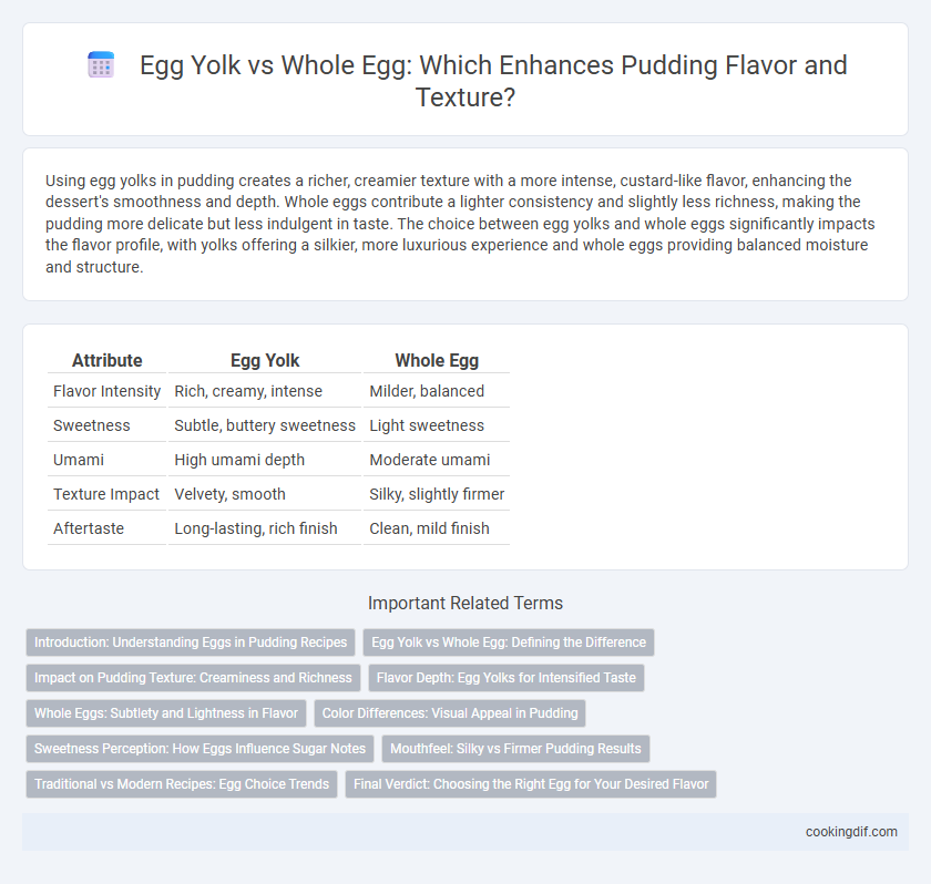 Egg Yolk vs Whole Egg: Which Enhances Pudding Flavor and Texture?