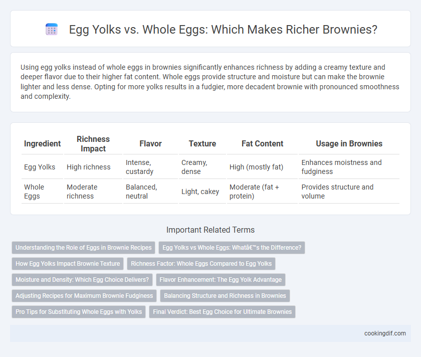 Egg Yolks vs. Whole Eggs: Which Makes Richer Brownies?