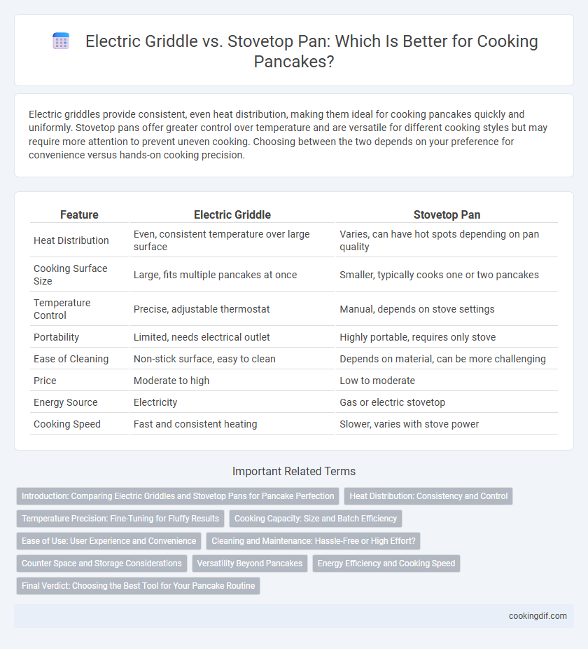 Electric Griddle vs. Stovetop Pan: Which Is Better for Cooking Pancakes?