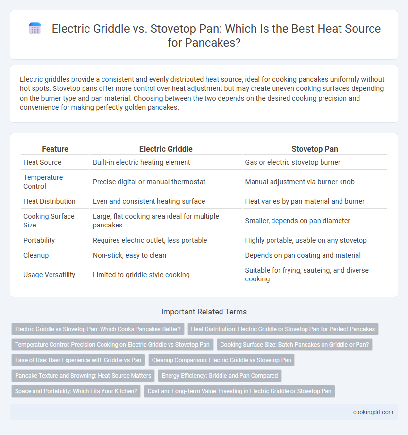 Electric Griddle vs. Stovetop Pan: Which Is the Best Heat Source for Pancakes?