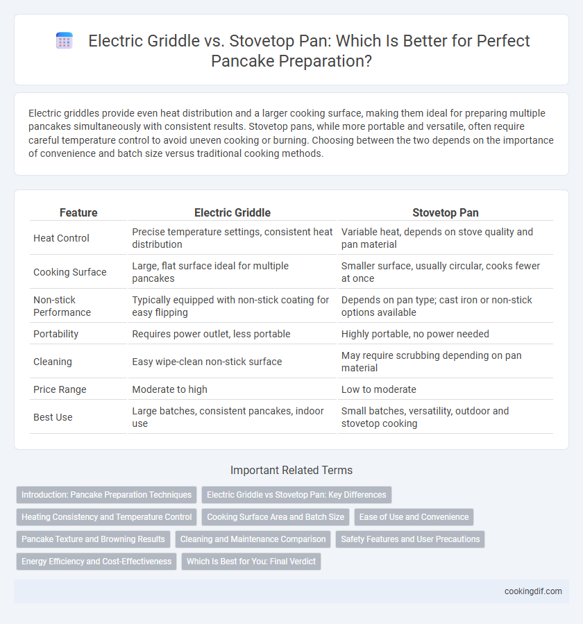 Electric Griddle vs. Stovetop Pan: Which Is Better for Perfect Pancake Preparation?