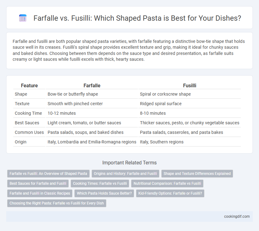 Farfalle vs. Fusilli: Which Shaped Pasta is Best for Your Dishes?