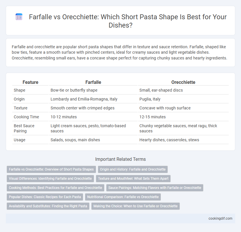 Farfalle vs Orecchiette: Which Short Pasta Shape Is Best for Your Dishes?