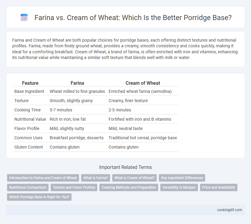 Farina vs. Cream of Wheat: Which Is the Better Porridge Base?