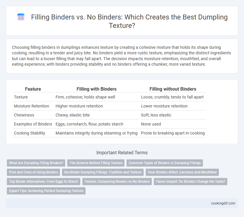 Filling Binders vs. No Binders: Which Creates the Best Dumpling Texture?