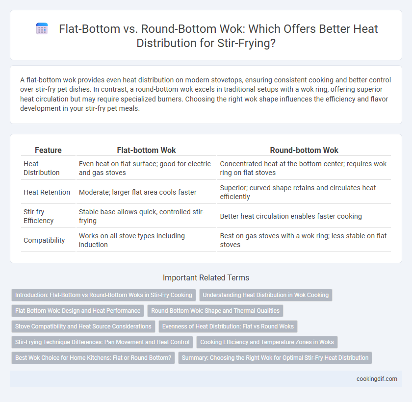 Flat-Bottom vs. Round-Bottom Wok: Which Offers Better Heat Distribution for Stir-Frying?