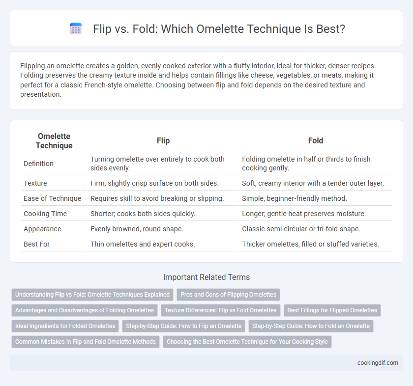 Flip vs. Fold: Which Omelette Technique Is Best?