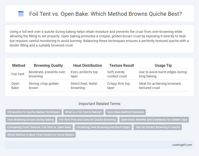 Foil Tent vs. Open Bake: Which Method Browns Quiche Best?