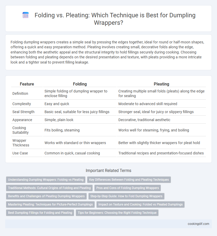 Folding vs. Pleating: Which Technique is Best for Dumpling Wrappers?
