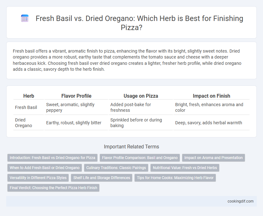 Fresh Basil vs. Dried Oregano: Which Herb is Best for Finishing Pizza?