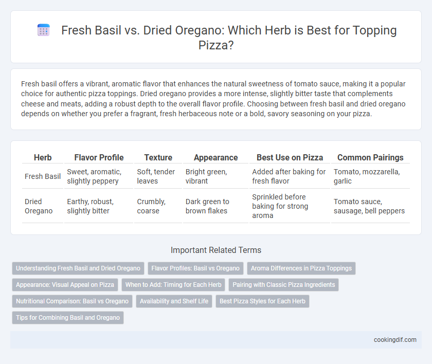 Fresh Basil vs. Dried Oregano: Which Herb is Best for Topping Pizza?