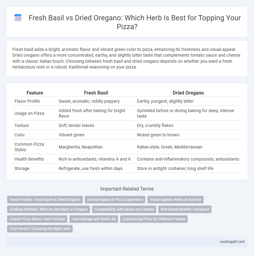 Fresh Basil vs Dried Oregano: Which Herb Is Best for Topping Your Pizza?