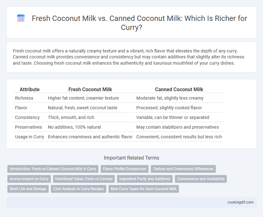 Fresh Coconut Milk vs. Canned Coconut Milk: Which Is Richer for Curry?