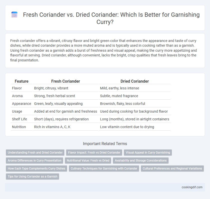 Fresh Coriander vs. Dried Coriander: Which Is Better for Garnishing Curry?