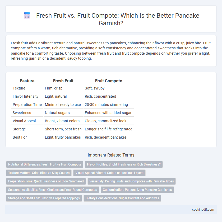 Fresh Fruit vs. Fruit Compote: Which Is the Better Pancake Garnish?
