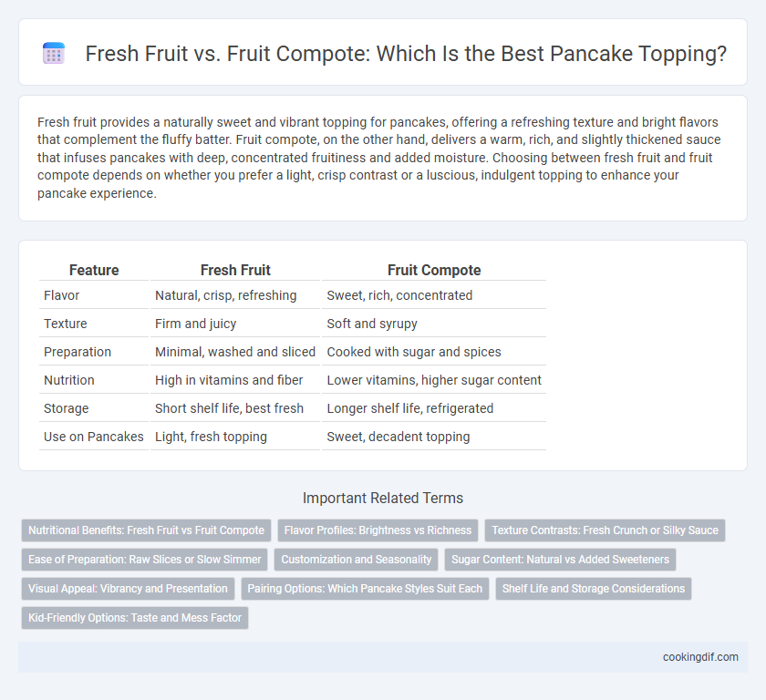 Fresh Fruit vs. Fruit Compote: Which Is the Best Pancake Topping?