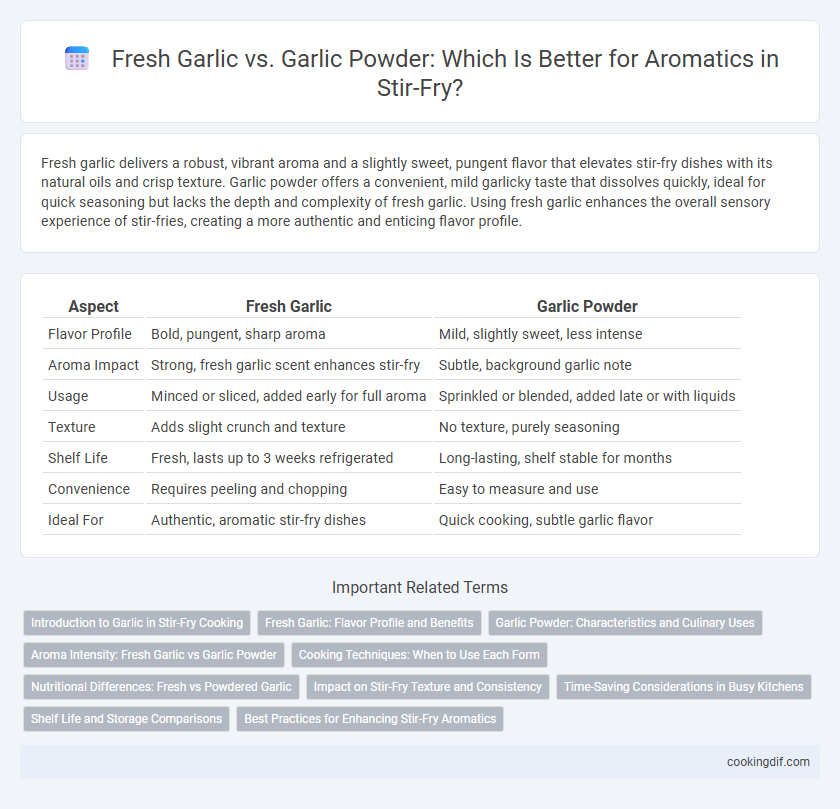 Fresh Garlic vs. Garlic Powder: Which Is Better for Aromatics in Stir-Fry?