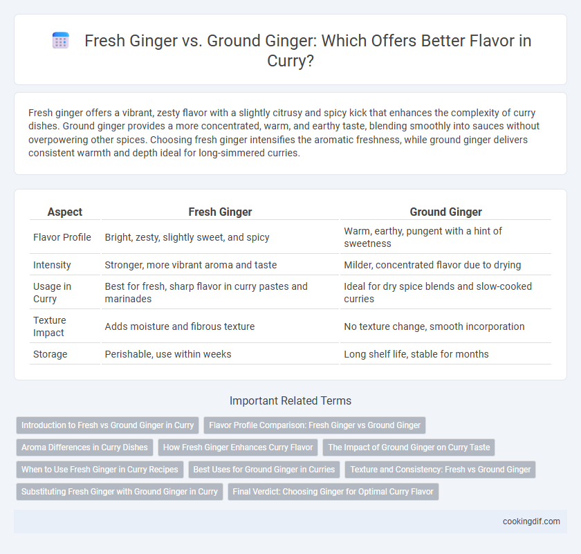Fresh Ginger vs. Ground Ginger: Which Offers Better Flavor in Curry?