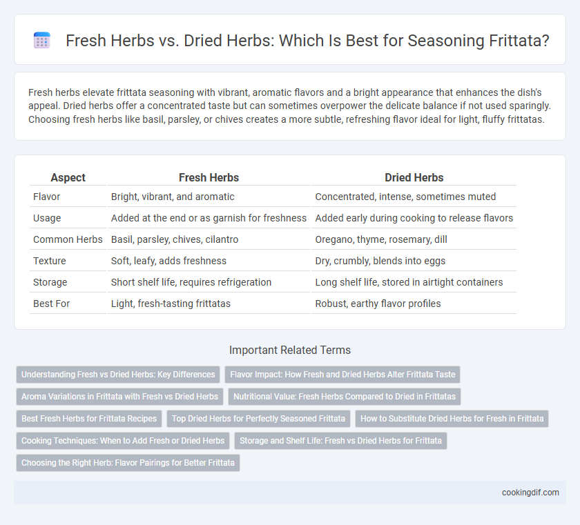 Fresh Herbs vs. Dried Herbs: Which Is Best for Seasoning Frittata?