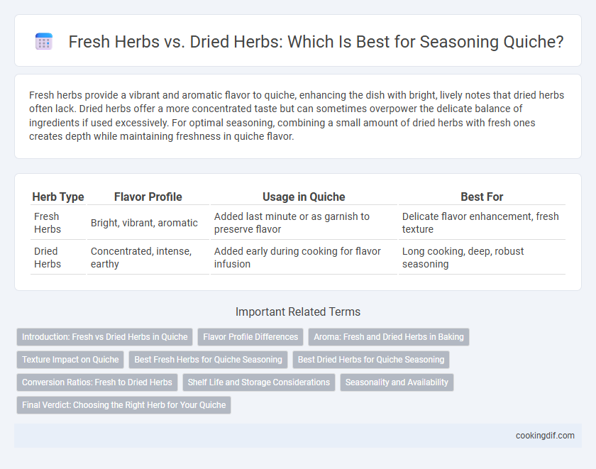 Fresh Herbs vs. Dried Herbs: Which Is Best for Seasoning Quiche?